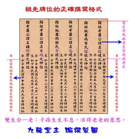 祖考妣正確祖先牌位內牌寫法範例